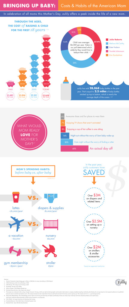 mothers_day_infographic - FINAL